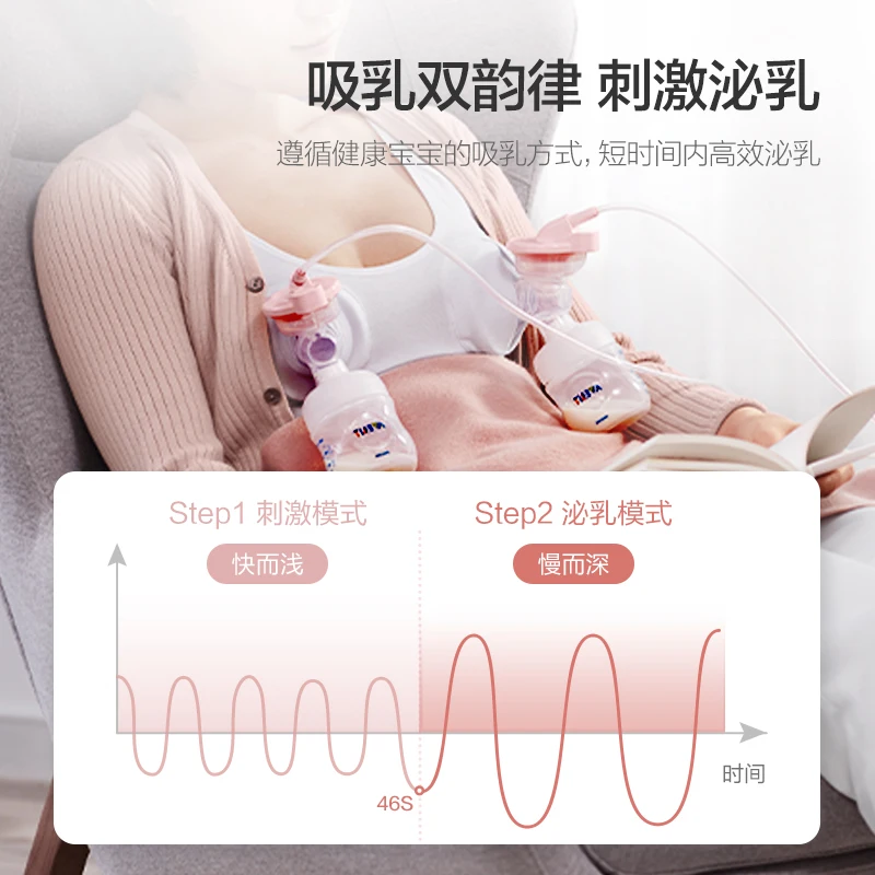 Philips Avent Electric Breast Pump – Gentle Massage, Comfortable & Efficient Milk Expression