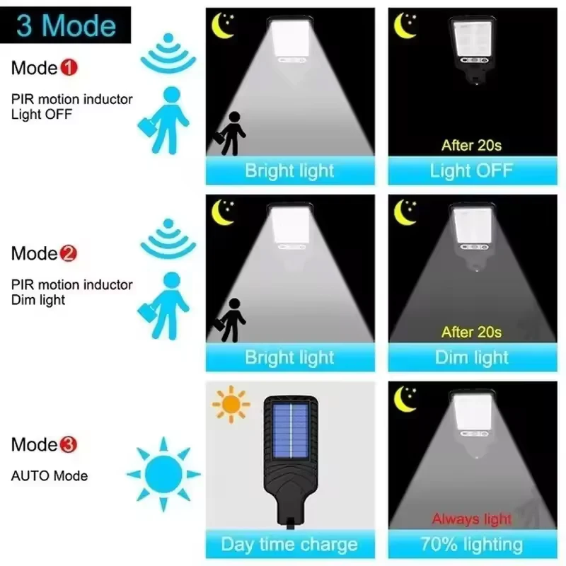 Solar Outdoor Wall Sconce Garden Lights – Waterproof LED Sunlight Lamps for Garden & Outdoor Decoration